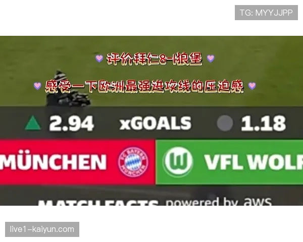 拜仁高位压迫见效 对阵狼堡一役前场抢断转化进球