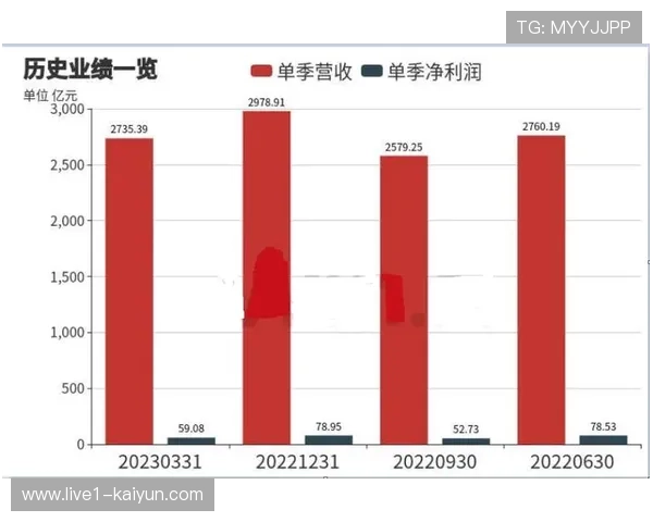 KPI实时监测系统在本季度迭代 实现了赞助执行风险预警与调优