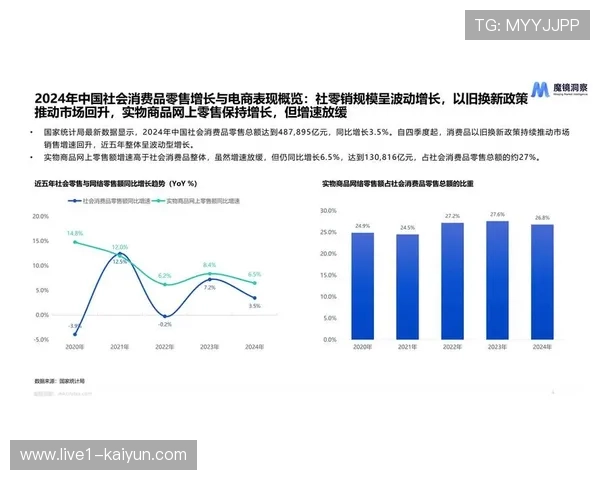 直播间无感支付系统在本年度落地 推动了观赛过程中的实物消费转化