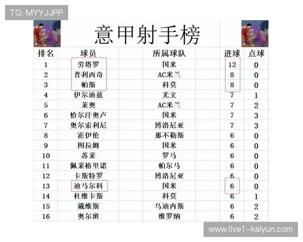国际米兰积分达到六十四分 领先优势创造赛季最大分差纪录