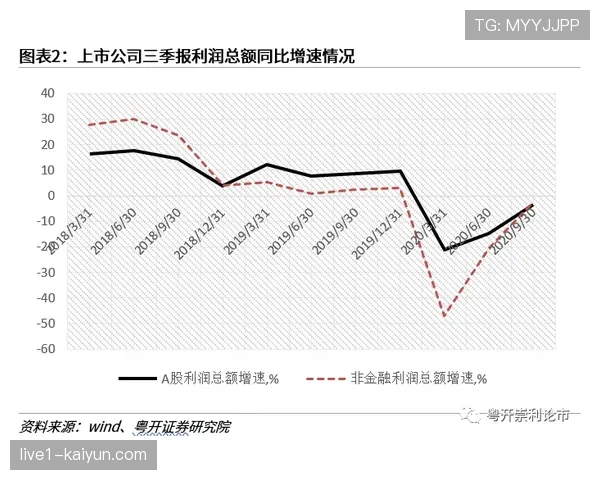 西海岸平局大师特质凸显，防守韧性助其脱离降级区